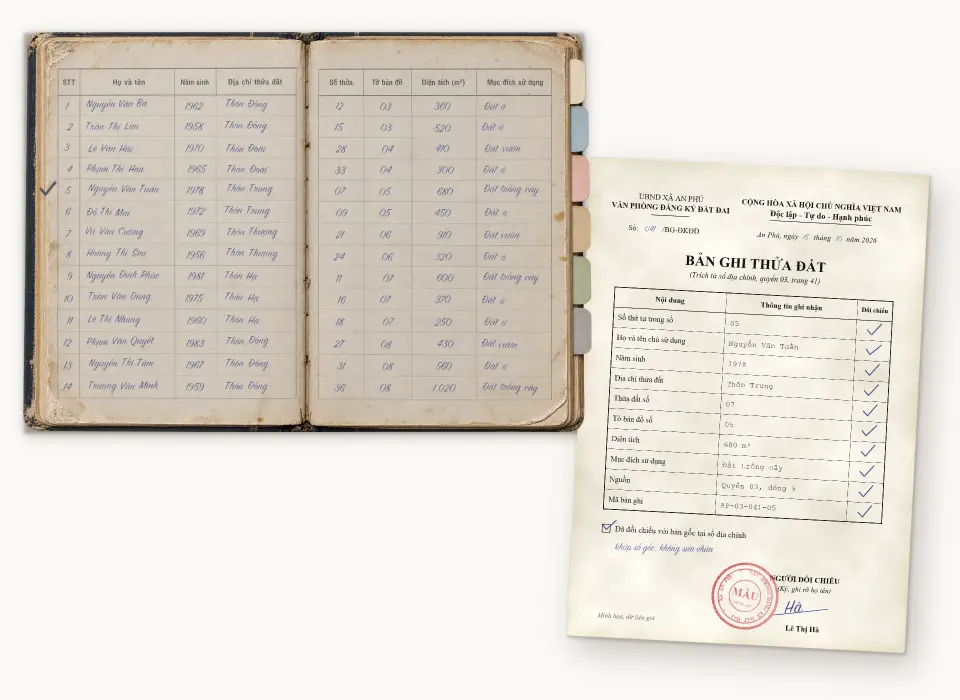 Illustration: the open land register and the land record of row 5, fake data