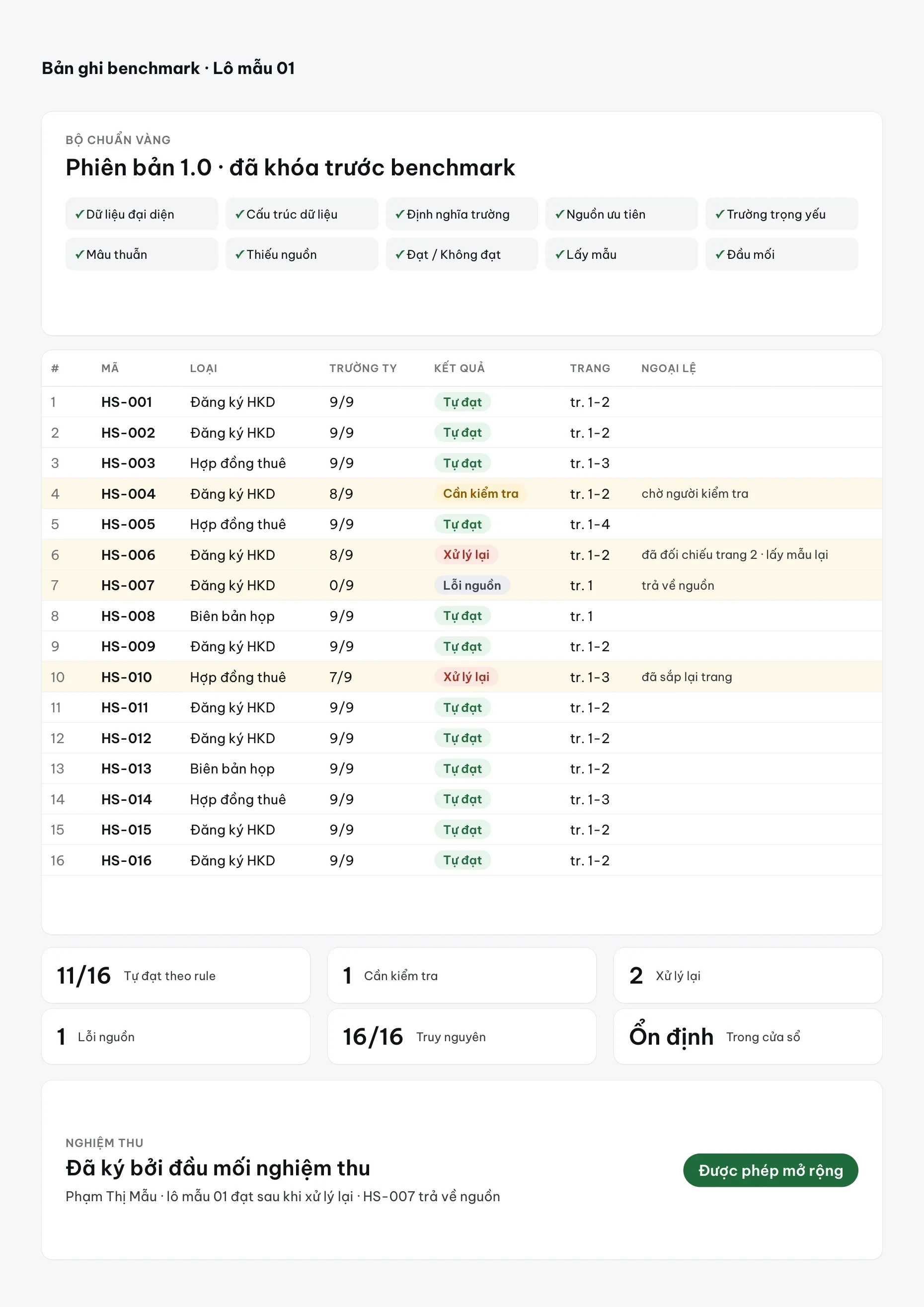 Illustration: the same minutes as a benchmark record with rates and status, fake data.